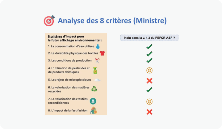 A comparison of the additional 8 environmental indicators asked by French minister Bérangère Couillard with v 1.3 PEFCR for Apparel and Footwear