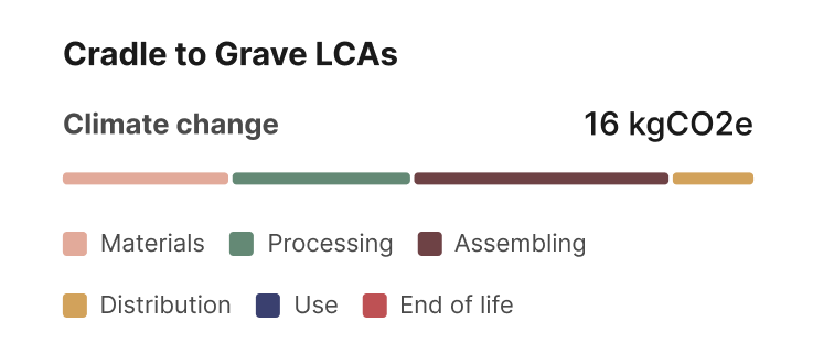 6. Gradle to grave-1