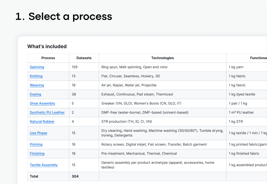 Access the Free Database Access the Free Database