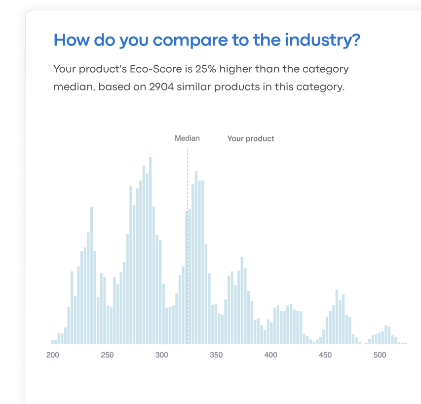 Accurate data, tailored to your supply chain-4