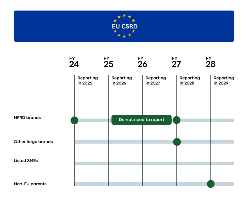 Accurate data, tailored to your supply chain-Jan-19-2026-10-52-55-3275-AM