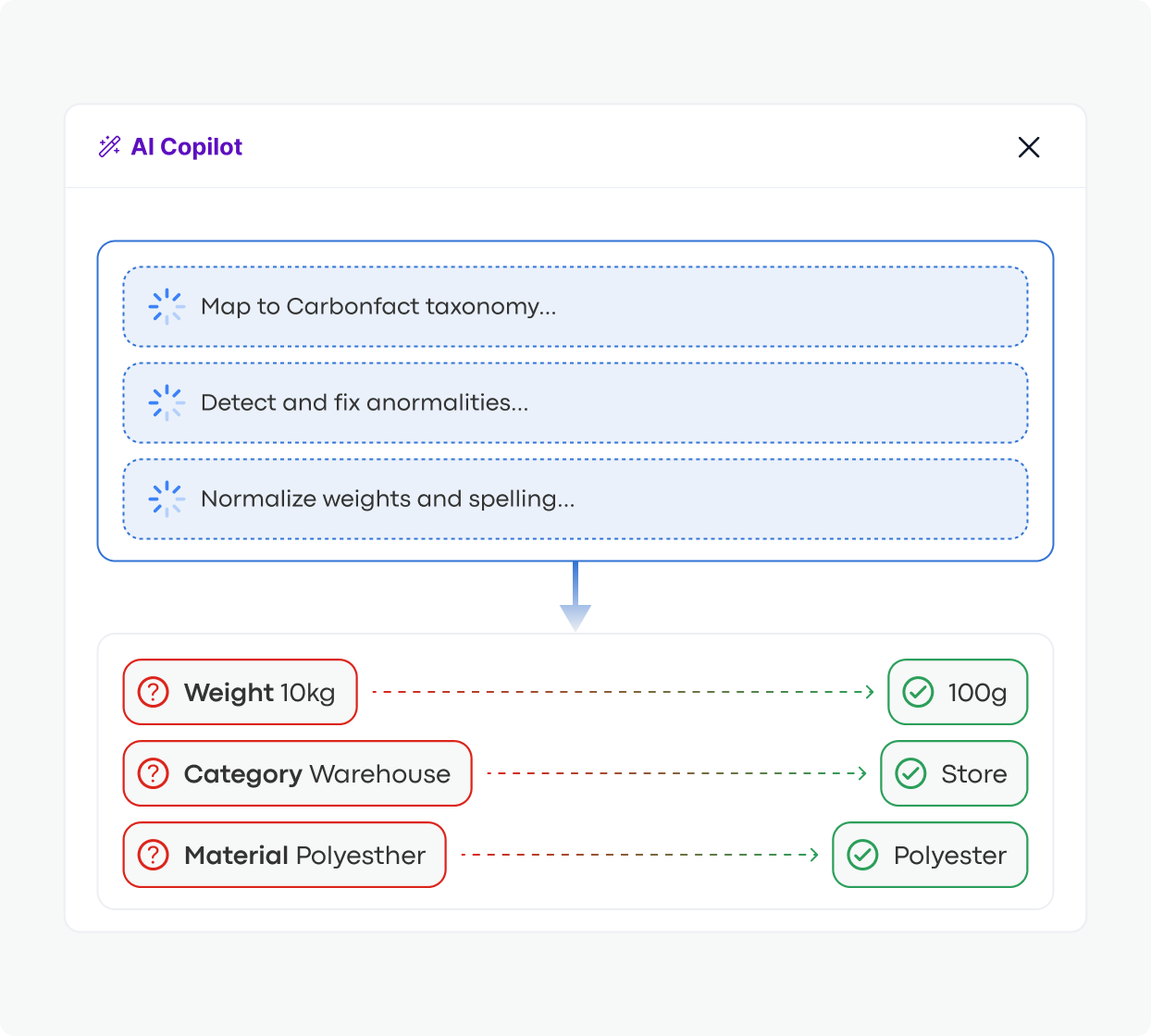 Automatic Data Cleaning oct