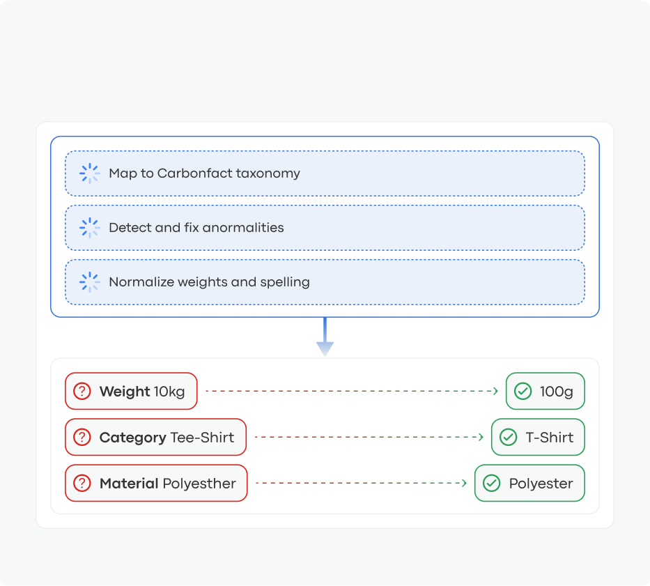 Automatic Data Cleaning