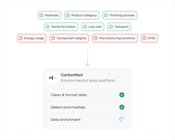 Clean data and fill gaps2