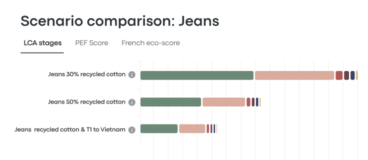 Compare