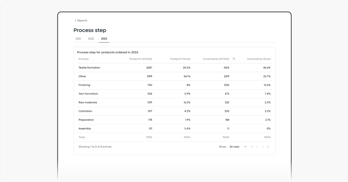 December'23 platform updates: Materials & Insights