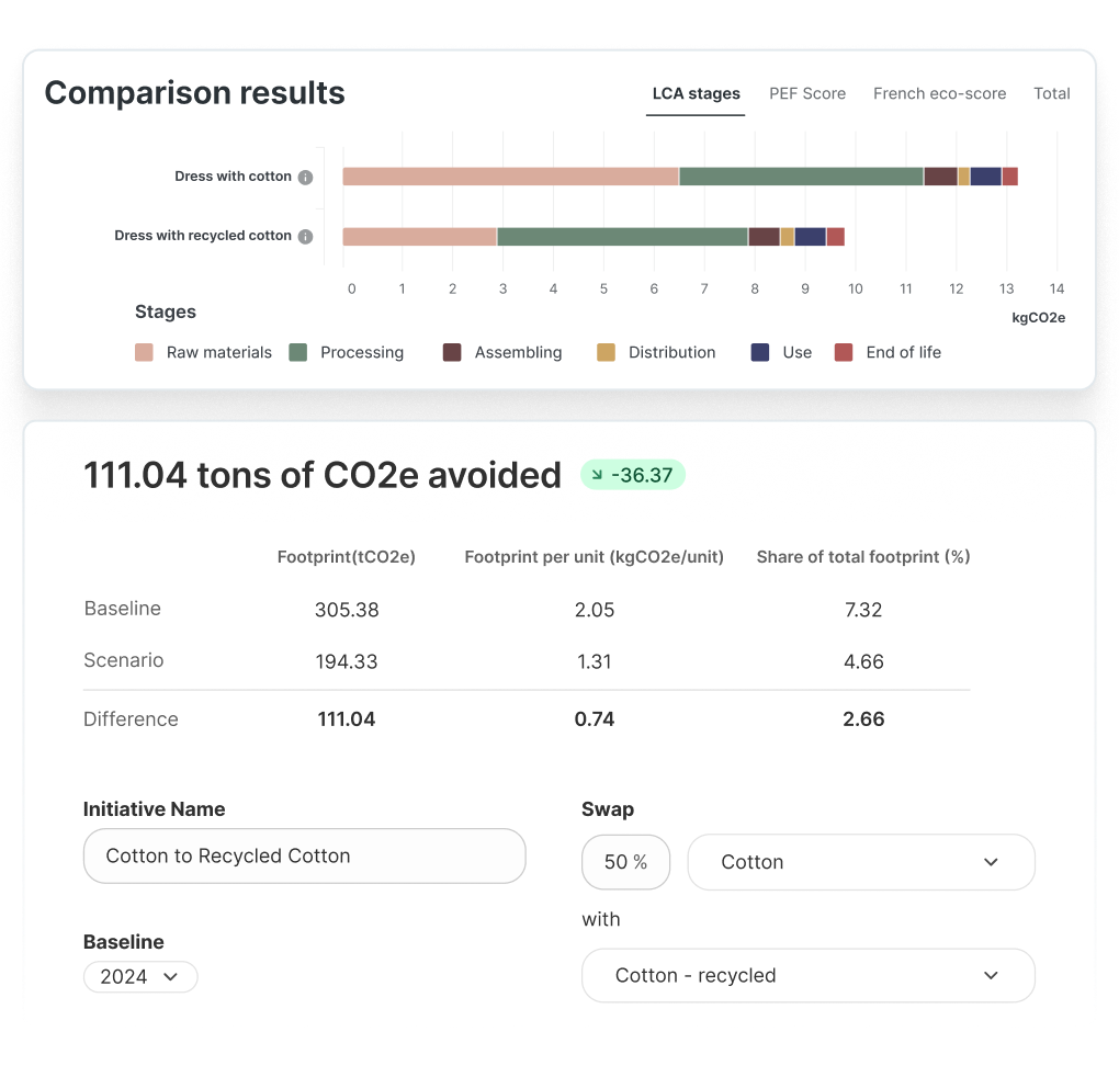 Decarbonization22