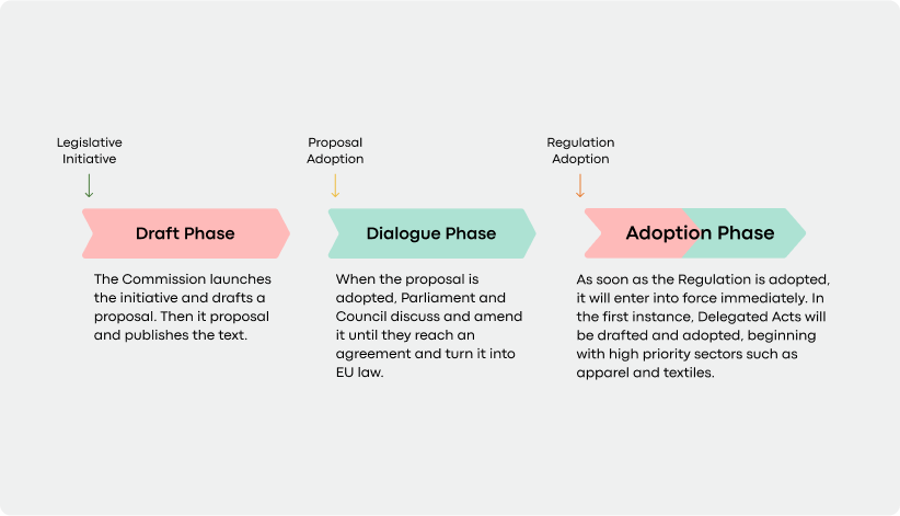 EU process (1)