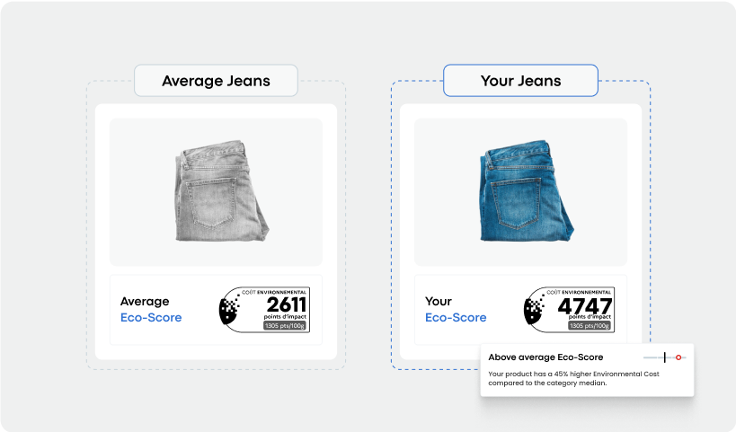 Eco-Score Benchmark tool-2