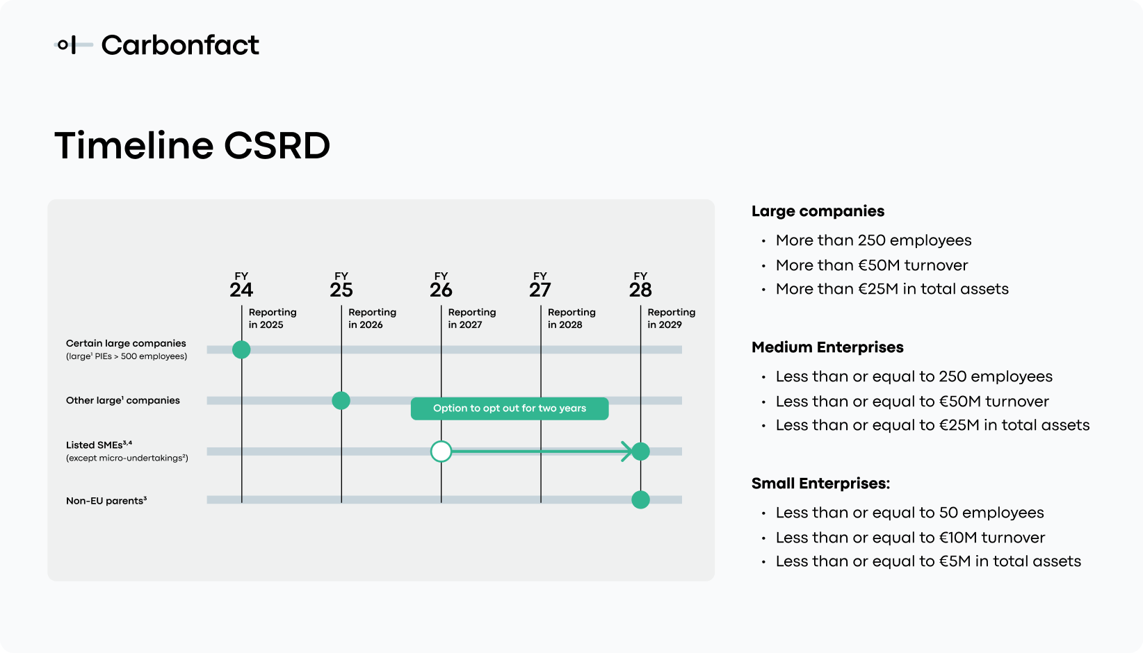 [Textile brief] ESRS E1 Climate Reporting for the CSRD
