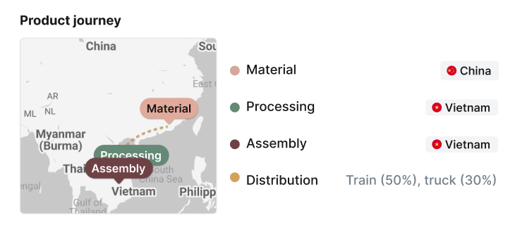 Factory-level product journey