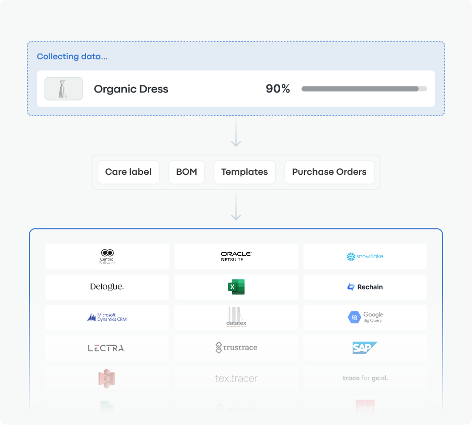 Flexible Data Ingestion