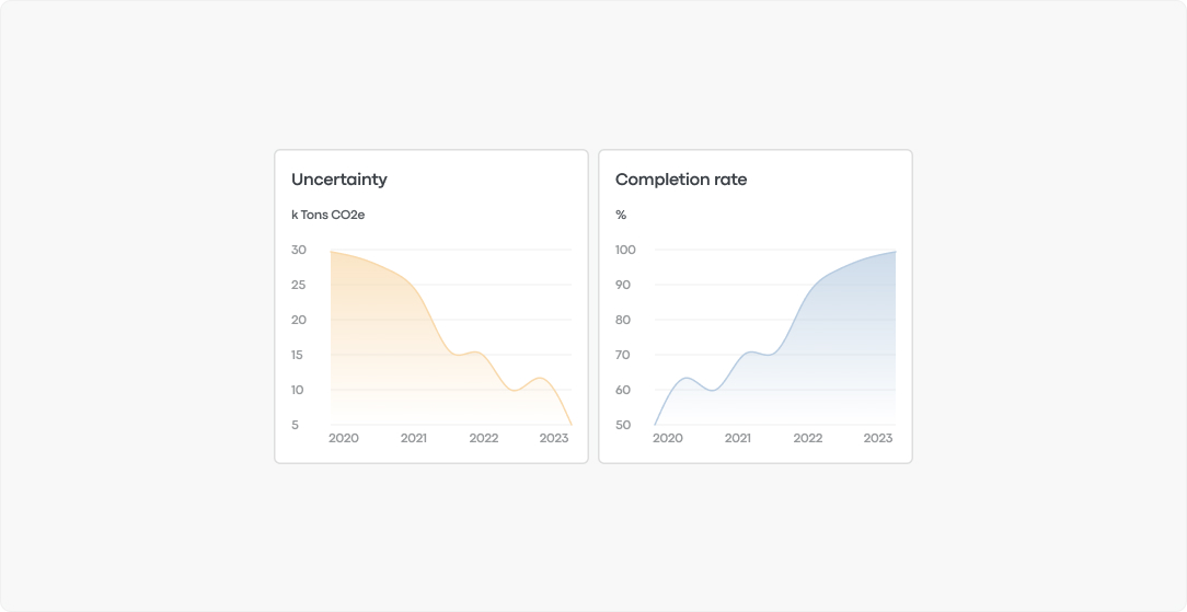 Blog  Sept 23 Feature announcement (Uncertainty)