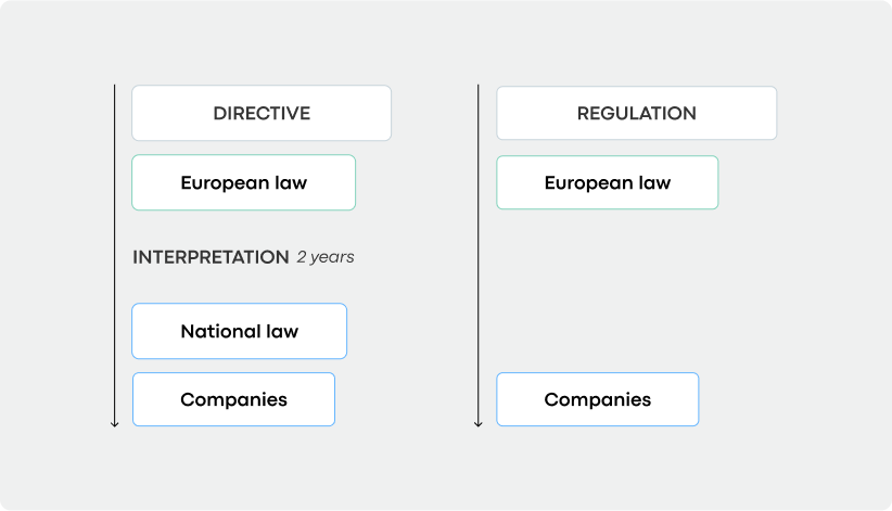 Copy of EXT Blog - EU Regs for Fashion Industry