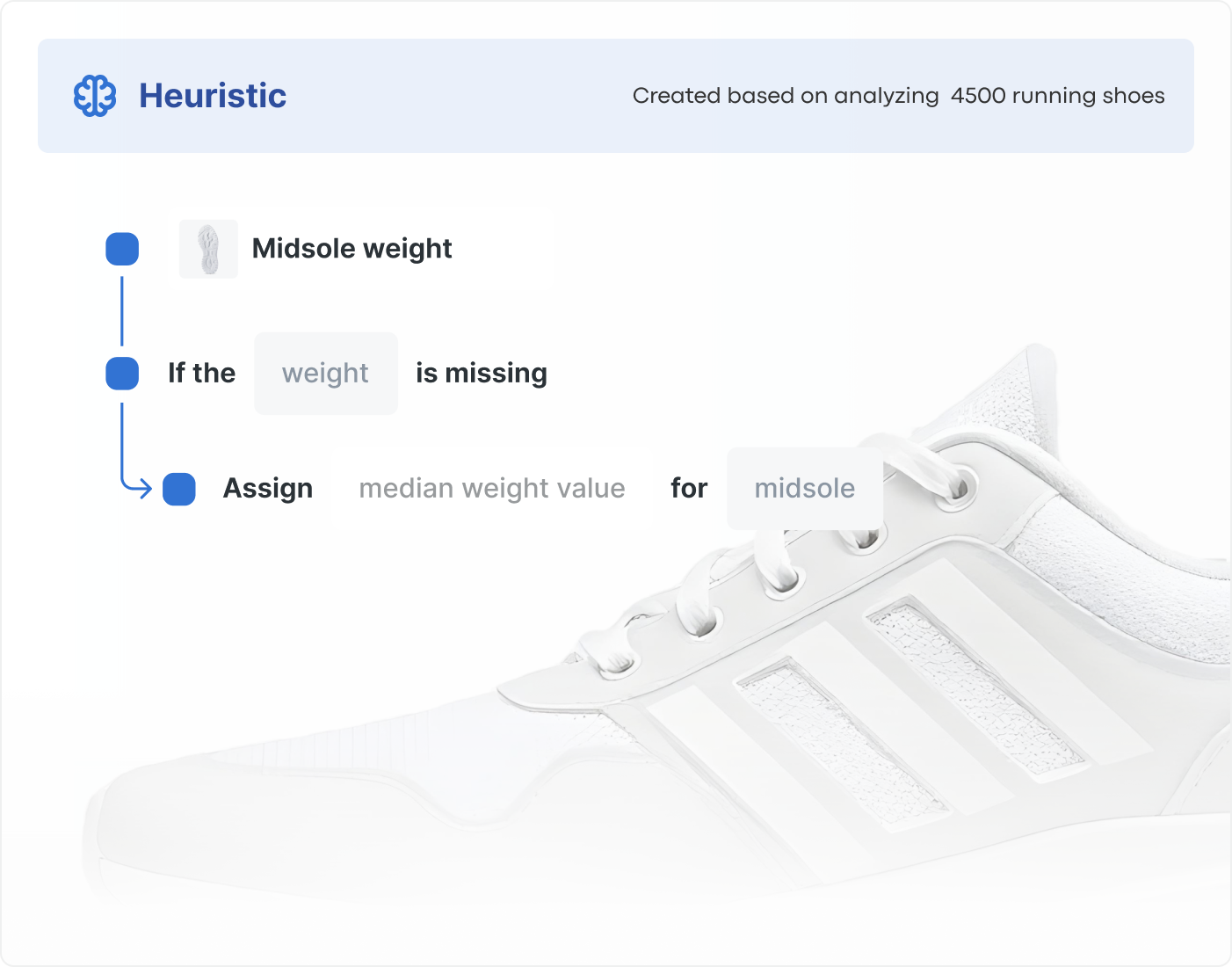 Heuristics2
