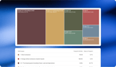 Best Carbon Accounting Software for Fashion Brands