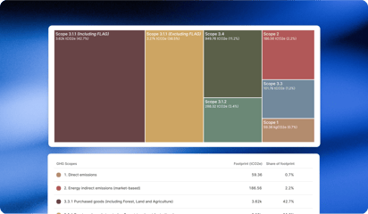 Best Carbon Accounting Software for Fashion Brands