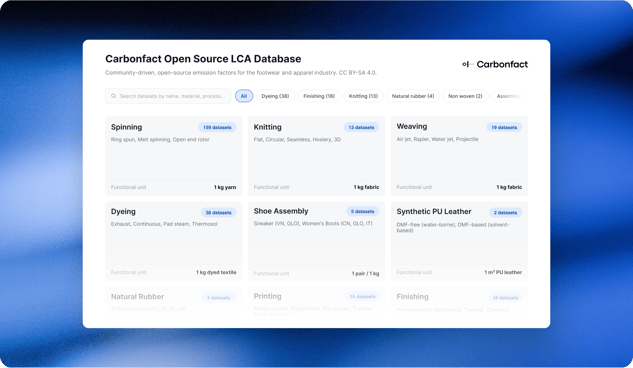 Carbonfact Publishes Open Source Textile and Footwear LCA Database