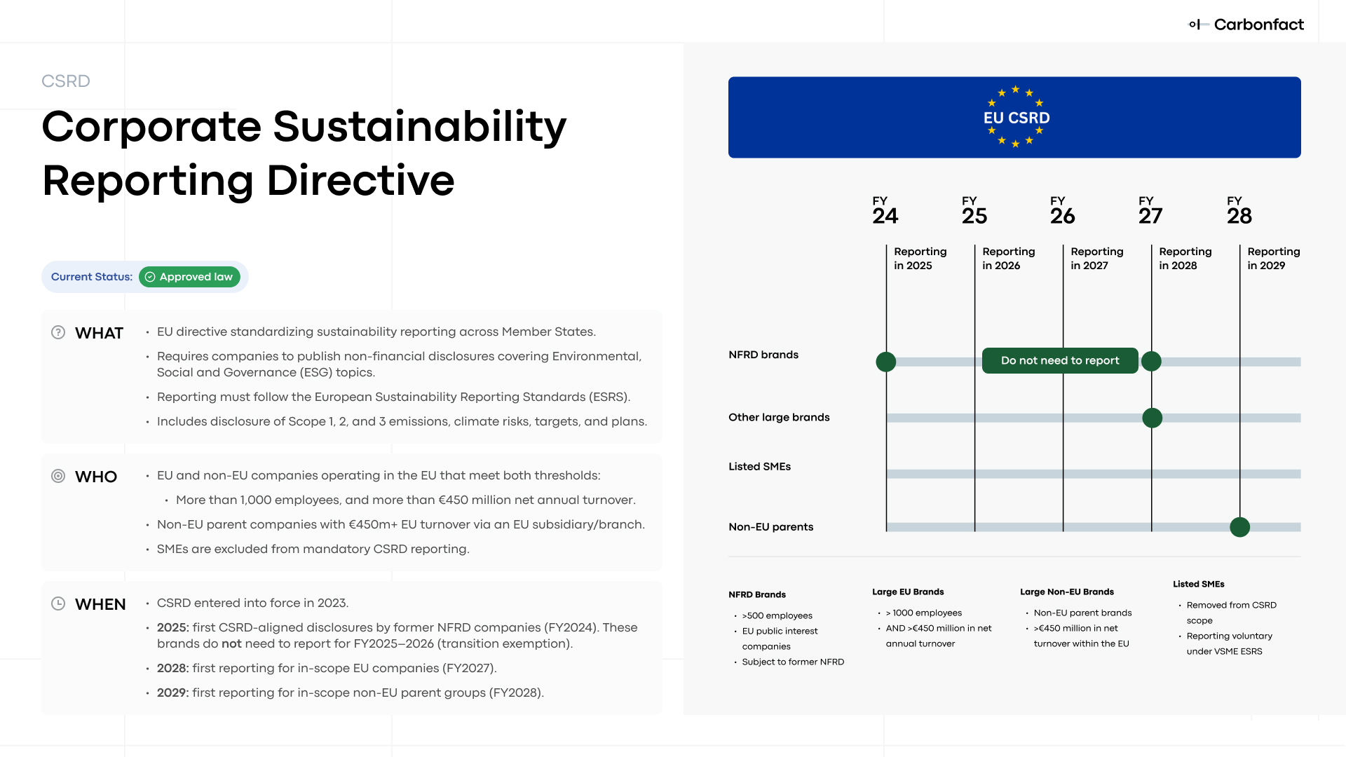 Corporate Sustainability Reporting Directive Reporting Requirements ...