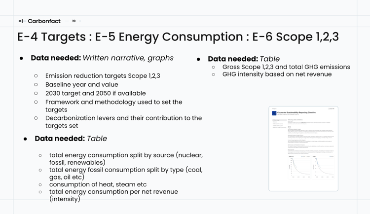 ESRS E5 and E6 overview
