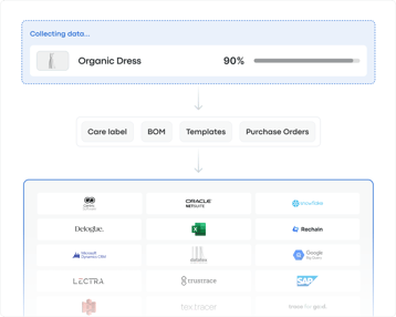 Ingest and consolide your data2