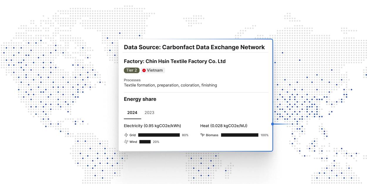 LCAs build on primary data — without chasing suppliers