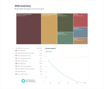 Measure GHG inventory