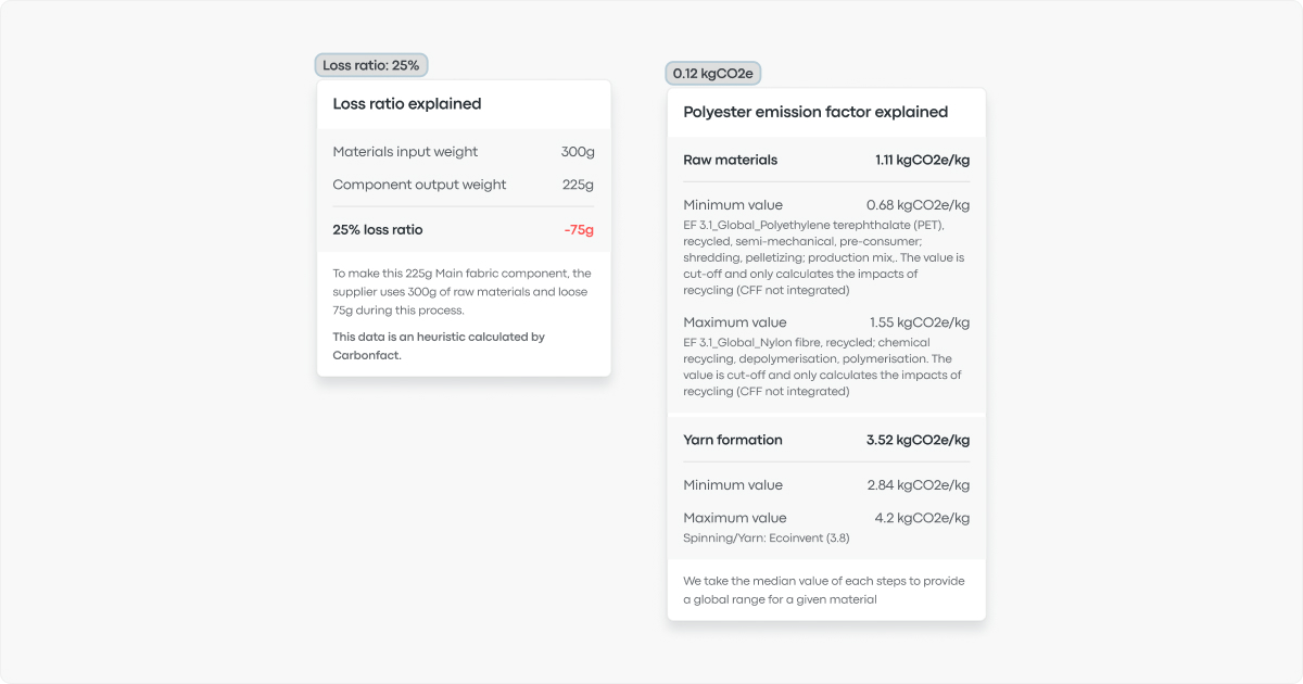 Process steps - Data source 2-1