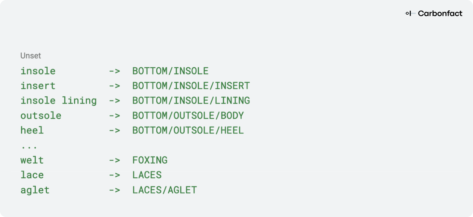 box (87)