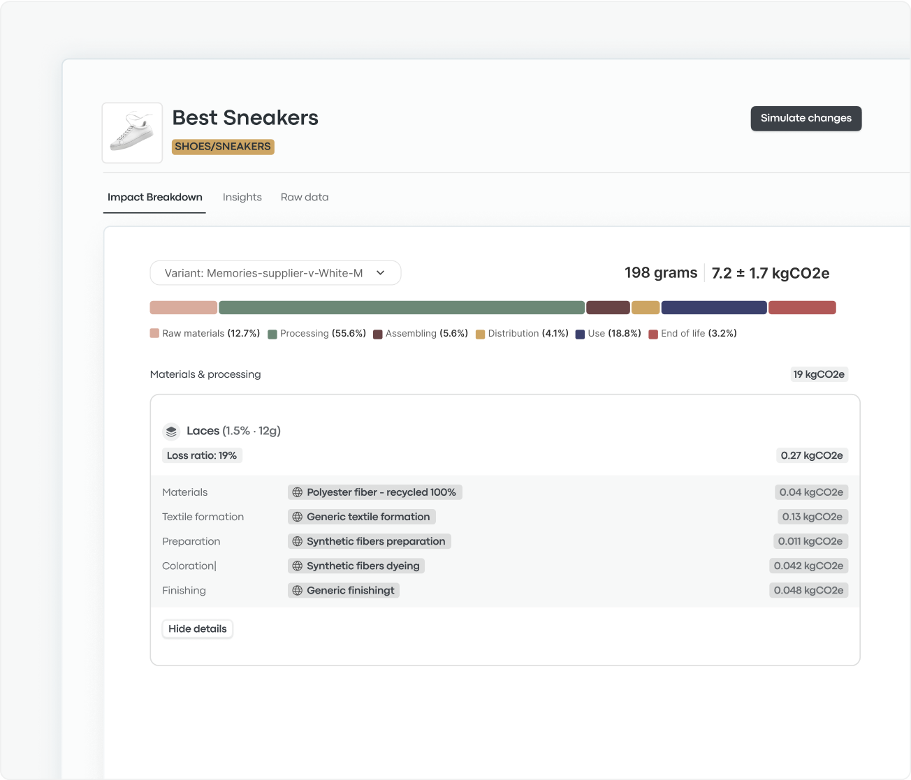 Environmental Data Platform for Fashion