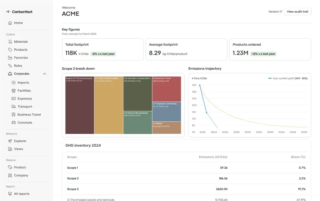 tooltip-dashboard