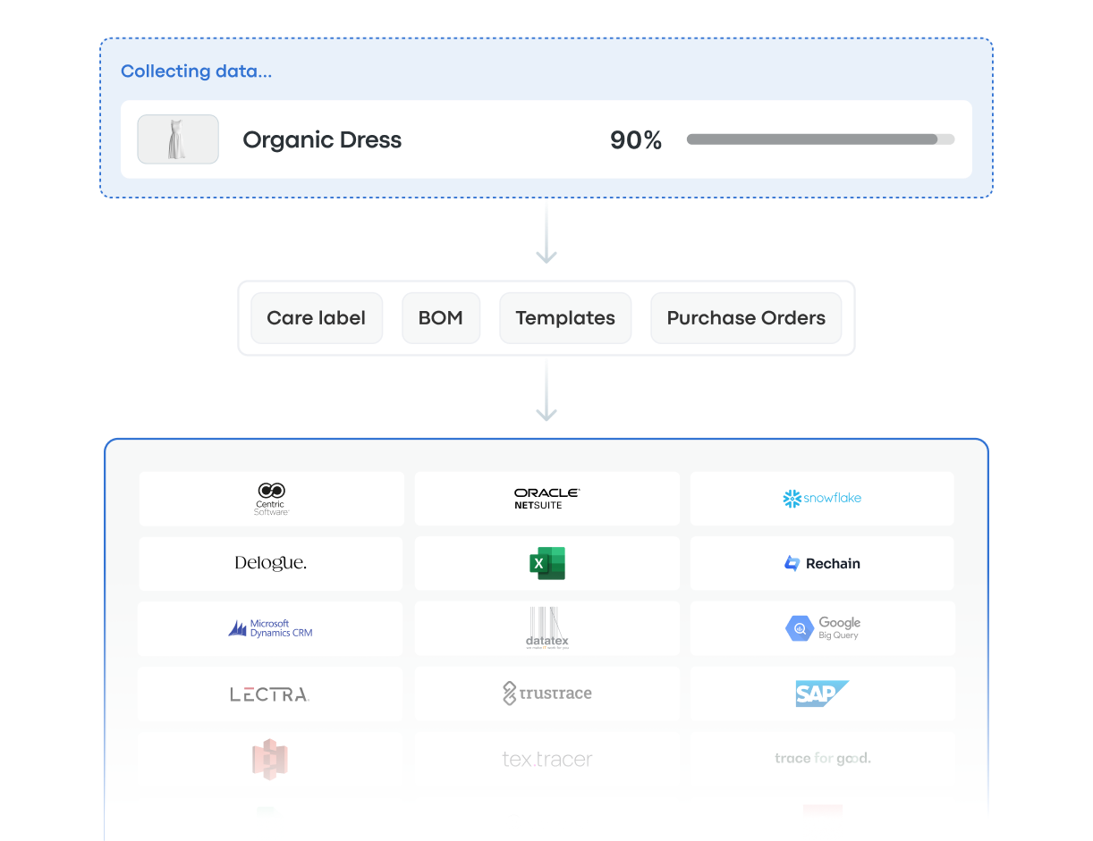 data management
