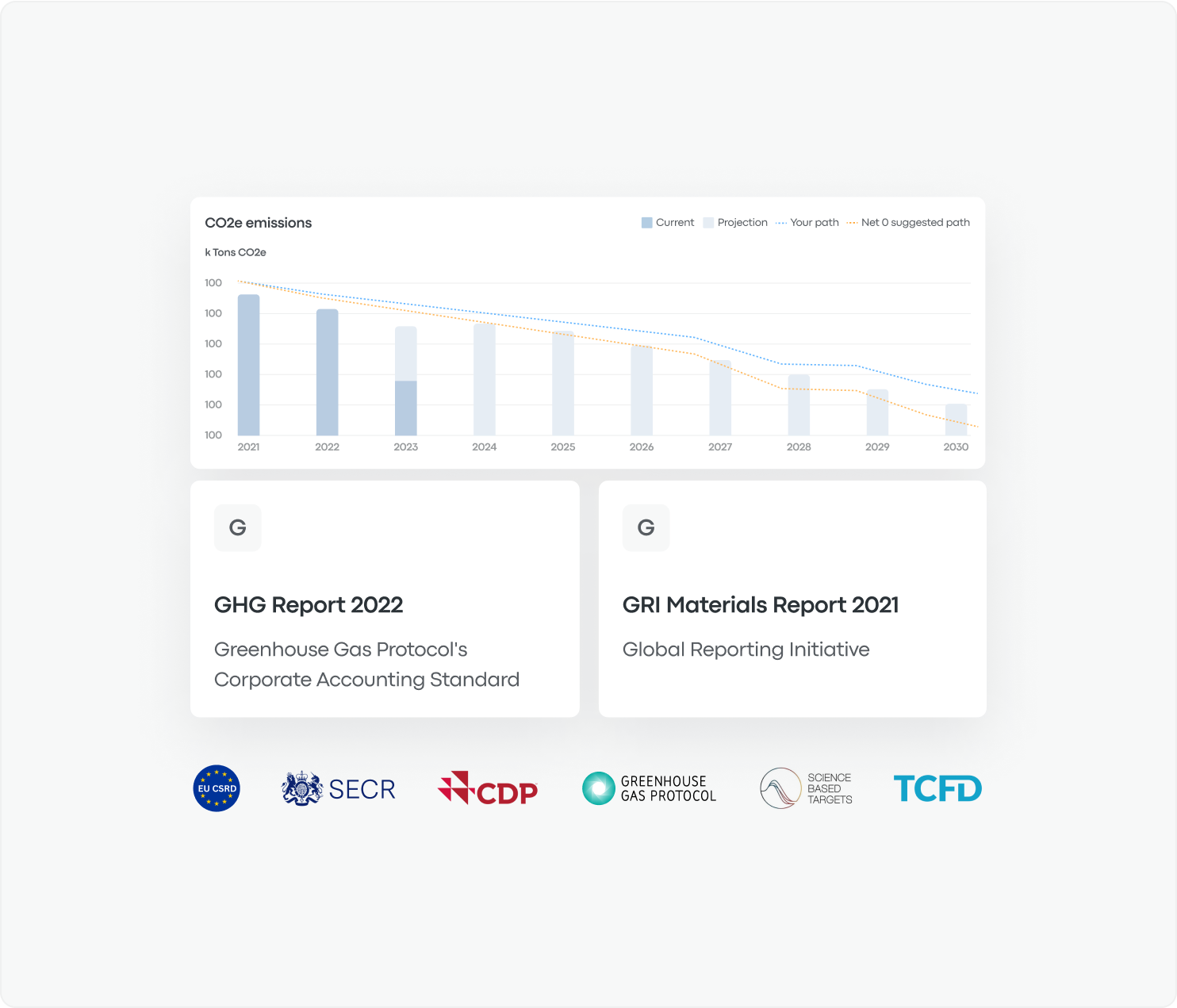 Analyze and report your emissions-2