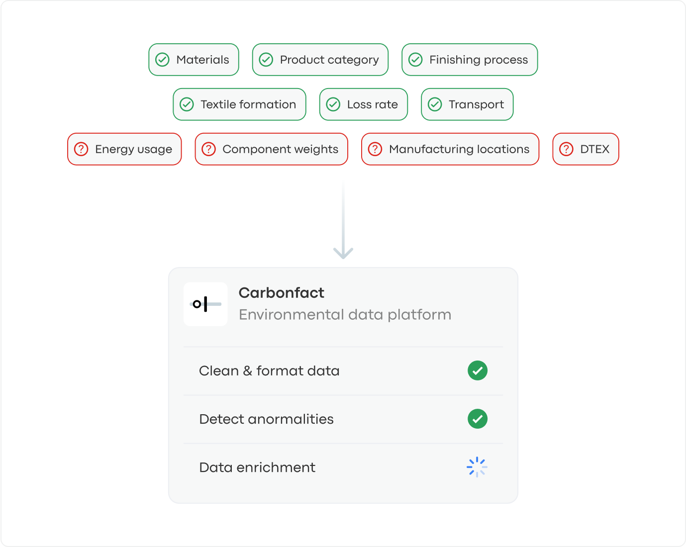 Clean data and fill gaps2