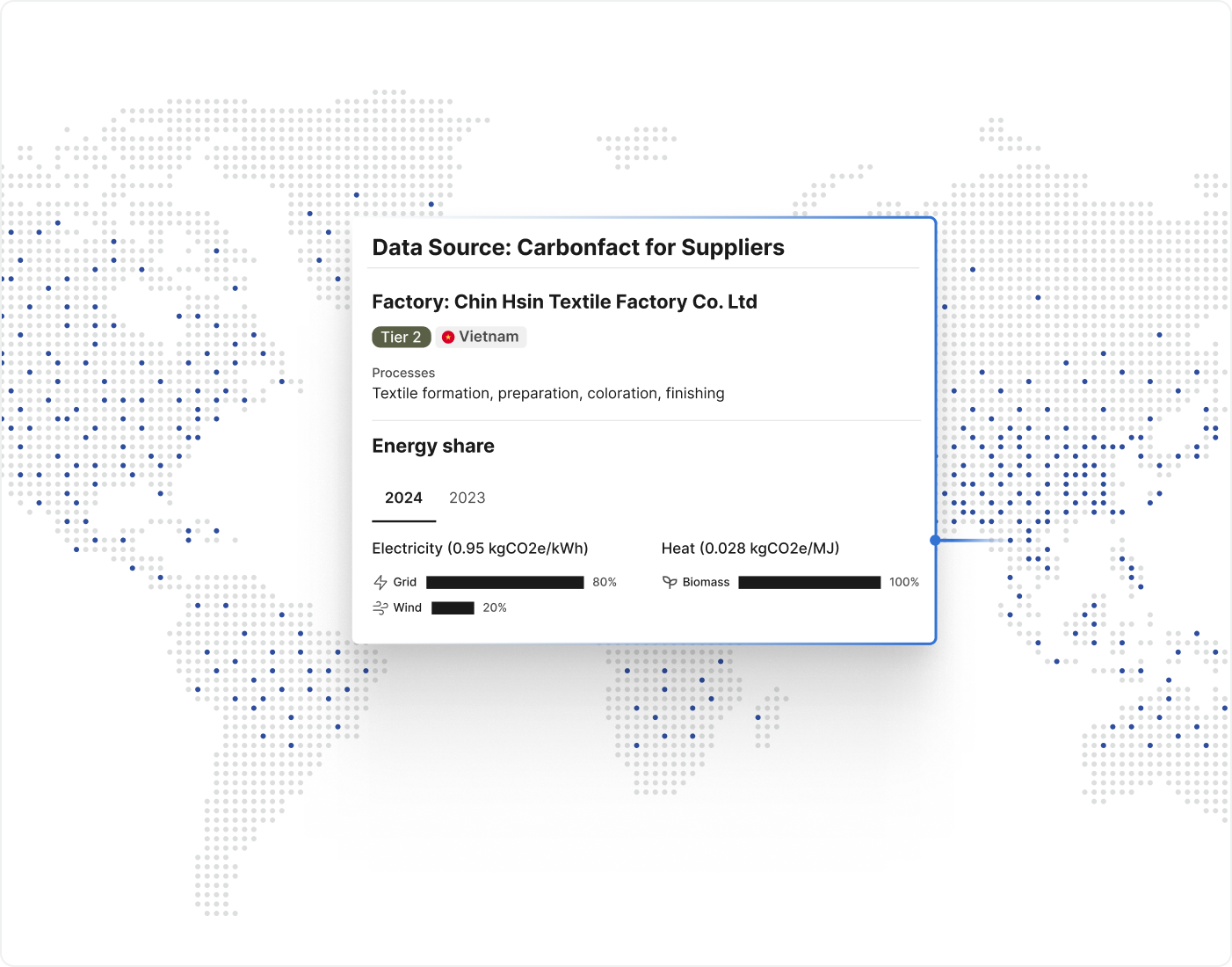 Data Exchange Network