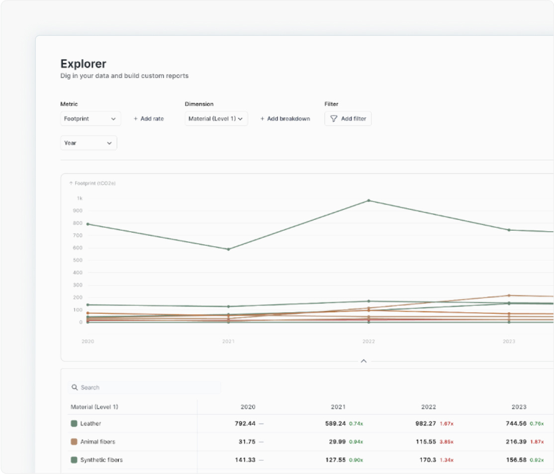 Detailed Process-Step Analysis