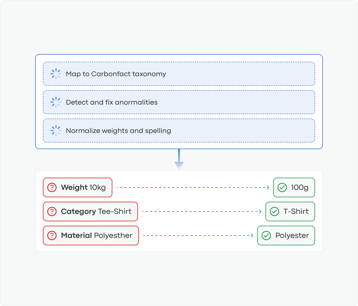 Enrich and Fill Data Gaps-1