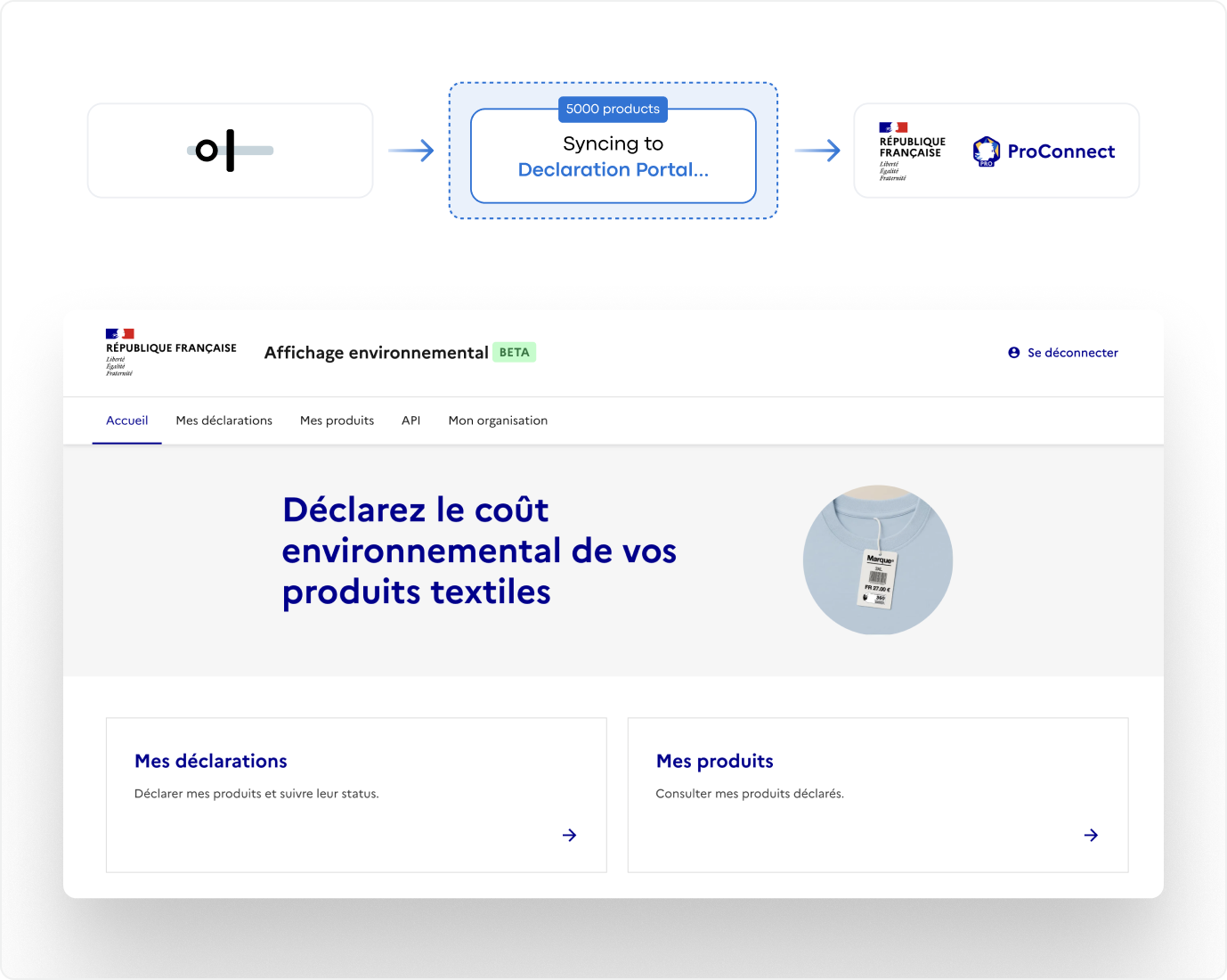 Report Eco-Score2